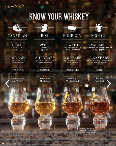 Alcoholic Drinks Whiskey, Whiskey Recipes Food, How To Drink Whiskey, Whiskey Bar Ideas Party, Diy Whiskey Tasting, Whisky Tasting Party Ideas, Whiskey Tasting Party Ideas, Whisky Pairing Food, Whisky Food Pairing