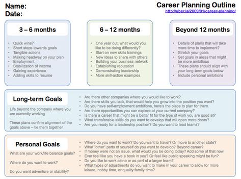 10 Year Career Plan Template Beautiful Writing A Plan for Your Future A Career Path Template Career Plan Template, Career Plan Example, Development Plan Template, Personal Development Plan Example, Career Plan, Career Development Plan, Personal Development Plan Template, 10 Year Plan, Vision 2024