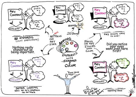 Library Drawing, Map Sketch, Visual Note Taking, Sketch Note, Visual Library, Note Doodles, Doodle Notes, Human Centered Design, Visual Thinking