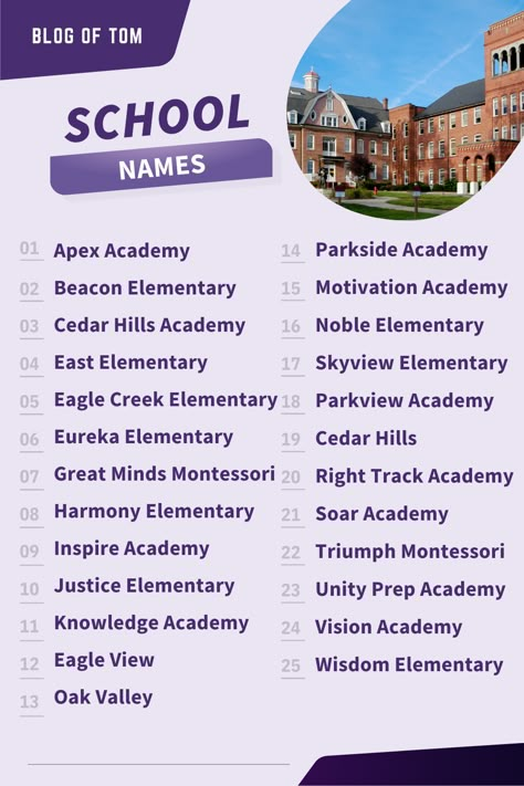 Are you curious about what the best school names out there are? Whether you’re thinking of starting a real school yourself, you want a name for a tutoring or other educational group, or you’re building a fictional school, there are some great names you can choose from! Name Of School Ideas, Wattpad Title Ideas School, Book Name Ideas Writing, High School Name Ideas For Stories, Fictional University Names, High School Names Ideas For Stories, High School Names Ideas, Fictional School Names, High School Name Ideas