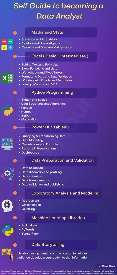 Hot to Become a #DataAnalyst | Cheat-Sheet

#Fintech #NFT #web3 #Metaverse #Tech #AI #DataScience #BigData #Analytics #innovation #digital #Python #JavaScript #IoTeX #WomenInSTEM #MachineLearning #TensorFlow #Cloud #coding #100DaysOfCode #Twitme #Blockchain #Crypto #AI #Infographic Data Analytics Infographic, Basic Computer Programming, Coding Lessons, Computer Science Programming, Data Analysis Tools, Data Science Learning, Learn Computer Science, Coding Tutorials, Data Modeling