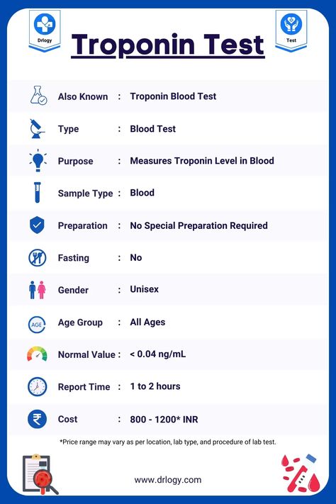 Troponin Test Sample Type, Gender, Age Group, Normal Value, Report Time & Cost - Drlogy Test Troponin Levels, Previous Question Papers, Blood Test Results, Normal Values, Key Heart, Heart Muscle, Muscle Protein, Student Guide, Medical Tests