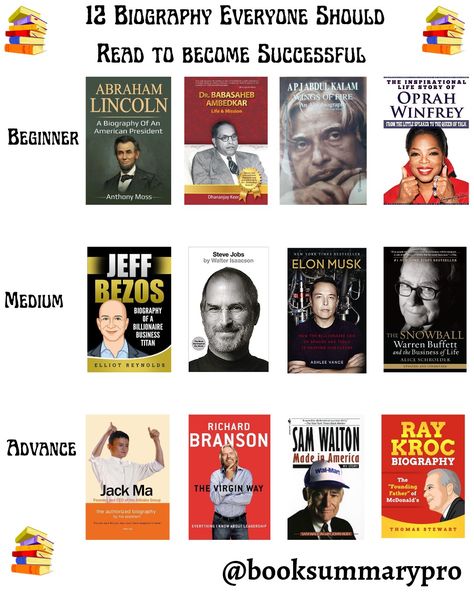 12 Biography Everyone should read to become Successful 📚 Elon Musk Book Recommendations, Best Biography Books, Biography Books To Read, Best Biographies To Read, Biographies To Read, Steve Jobs Book, Elon Musk Book, Elon Musk Biography, Dr Babasaheb Ambedkar