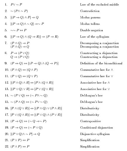 Propositional Logic | Brilliant Math & Science Wiki Logic Symbols, Propositional Logic, Logic Philosophy, Formal Logic, Discrete Math, Logic Gates, Statistics Math, Logic Math, Logic And Critical Thinking