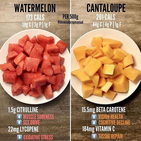 Repost from @healthy.lifestyle.us - ITS FINALLY MELON SEASON!!  Watermelon and Cantaloupe are my two favorites and a couple of the best snack foods. How do you pick out a good melon? Id love to hear your tricks and Ill share mine as well  . Melons are so great because they are pretty much just water disguised as food. Because of this you get lots of volume for little calories. Both these bowls were around 500g worth of fruit and right around 200 calories. Melons are great because they provide so Fruit Calories, Low Calorie Fruits, Fruit Salad Recipes, 200 Calories, Best Fruits, Summer Fruit, Fun Snacks, Low Calorie, Health And Nutrition