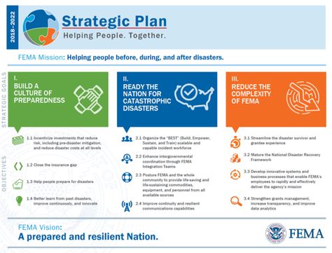 One Pager Design, Organizational Chart Design, Strategic Planning Process, Strategy Map, Strategy Template, Strategic Management, Data Migration, Strategic Plan, Career Vision Board