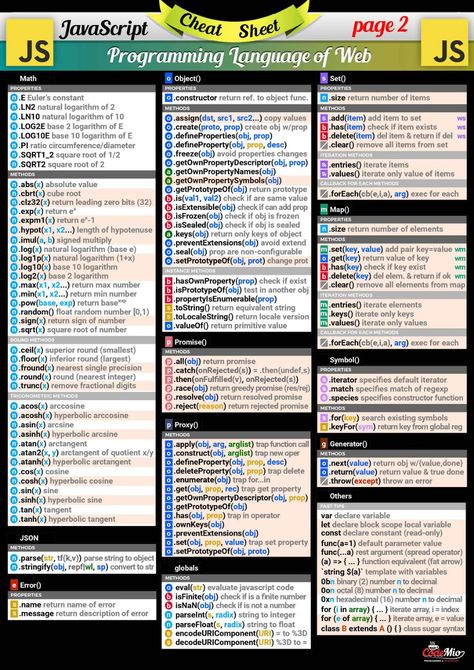 Useful HTML5 - CSS3 - JavaScript Cheat-Sheets (HD) - Codemio - A Software Developer's Blog Javascript Cheat Sheet Web Development, Java Script Cheat Sheet, C++ Cheat Sheet, Jquery Cheat Sheet, Javascript Cheat Sheet, Html Cheat Sheet, Coding Python, Java Script, C Language