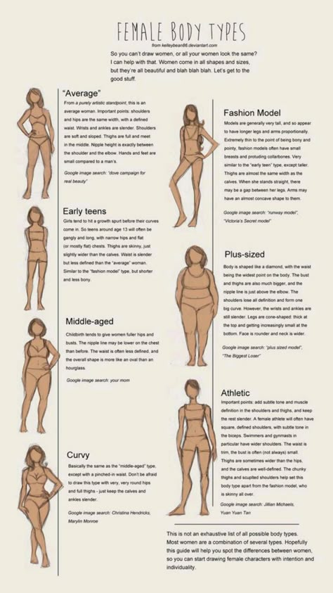 Types Of Body Shapes Drawing, Different Types Of Bodies Drawing, Human Body Types Drawing, Art Inspiration Drawing Anatomy, Shapes Of Body Types, Body Types Names, How To Draw Curvy Body Types, Body Type Sketches, Body Sizes Drawing