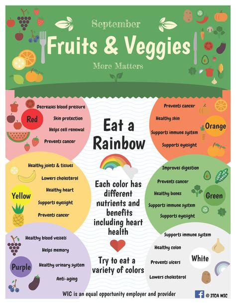 Fruit and Veggies – More Matters Month | ITCA Fruit And Veggie Serving Size, Rainbow Food Ideas Healthy, Diet Poster Design, Healthy Eating Activities, Kids Nutrition Activities, Eat A Rainbow, Rainbow Foods, Nutrition For Kids, Healthy Food Activities