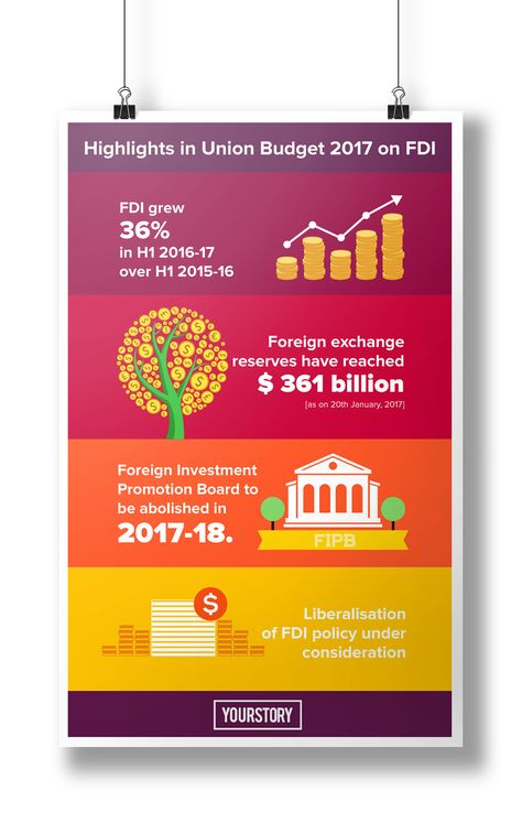 Check out my @Behance project: ��“Union Budget 2017 | Infographic Design” https://www.behance.net/gallery/49363355/Union-Budget-2017-Infographic-Design Behance Project, Behance Net, Infographic Design, Budgeting, Highlights, Design