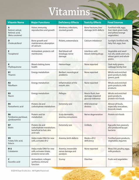 Vitamins Chart. Vitamin And Mineral Chart, Mineral Chart, Vitamin Charts, Calendula Benefits, Vitamin And Mineral, Retinoic Acid, Coconut Health Benefits, Fat Soluble Vitamins, Benefits Of Coconut Oil