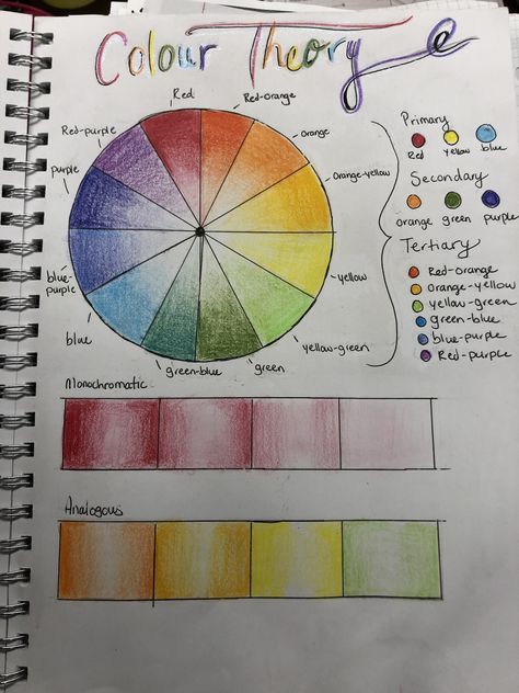 Color Wheel Assignments, Gcse Colour Theory, Colored Pencil Color Wheel, Colour Wheel Art Gcse, Art Gcse Colour Theory, Colour Wheel Sketchbook Page, Colour Theory Art Gcse, Colour Theory Gcse Art, Colour Theory Sketchbook Page