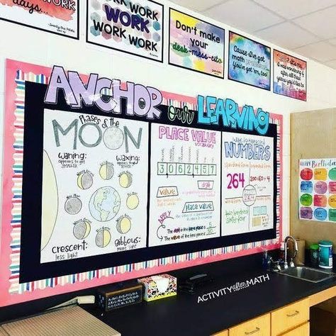 Viewsonic Classroom, Anchor Chart Display, Visible Learning, Farmhouse Theme, Classroom Anchor Charts, Watercolor Decor, Math Anchor Charts, Elementary Classroom Decor, 5th Grade Classroom