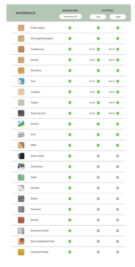 Xtool D1 Settings, Xtool D1 Pro 20w Settings, Omtech Laser Settings, Xtool D1 Projects, Xtool D1 10w Projects, Xtool D1 Pro Cheat Sheet, Longer Laser Engraver, X Tool D1 Laser, Atomstack A5 Pro Laser Projects