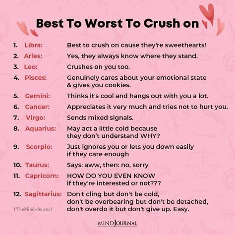 Are you crushing on someone too? Find out their Zodiac Sign to determine if they're best or worst to crush on! #zodiactraits #zodiacsigns #astrology #horoscope #crush What Attracts Zodiac Signs, Zodiac Signs Crush, Types Of Crushes, The Best Zodiac Sign, Funny Virgo, Worst Zodiac Sign, November Born, Crush Signs, Understanding Quotes