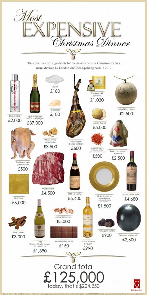 A Christmas dinner that costs £125,000? Interesting.. Expensive Christmas, Most Expensive Food, Christmas Diner, Diner Menu, Inflatable Christmas Decorations, Culinary Cooking, Christmas Dinner Menu, Luxury Food, Food Info