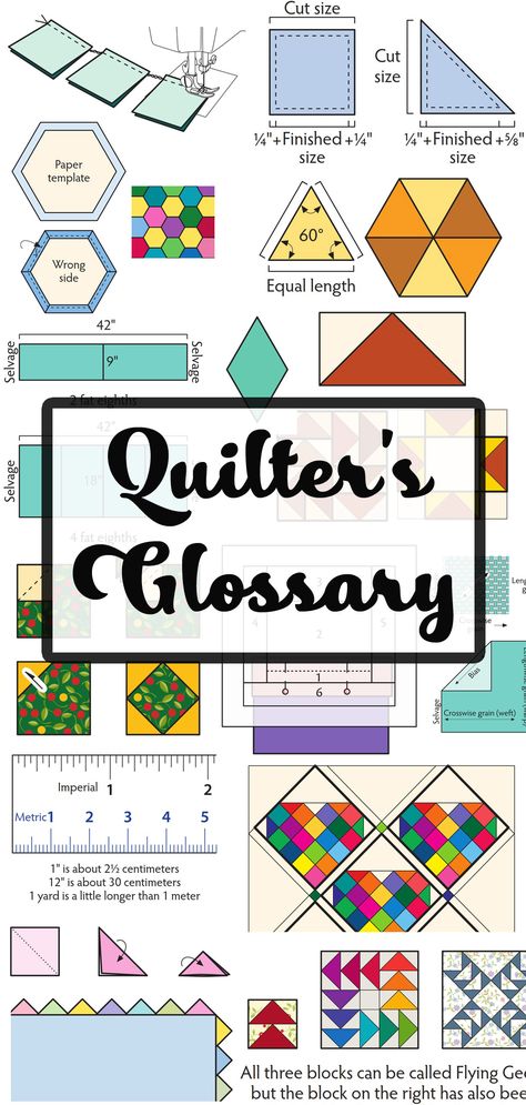 Quilting Knowledge, Glossary Of Quilting Terms, Quilt Terminology, Quilting Terms For Beginners, Parts Of A Quilt, Quilt Tools, Different Types Of Quilt Patterns, How To Use Templates For Quilting, Types Of Quilts