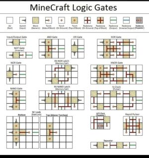 Minecraft Logic, Logic Gates, Minecraft Building Blueprints, Minecraft Building Guide, Gaming Minecraft, Minecraft Cheats, Minecraft Redstone, Minecraft Blocks, Diy Minecraft