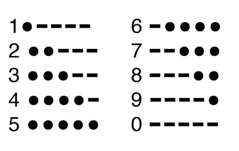 Moris Code, Morse Code Practice, Morris Code, Morse Code Translator, Samuel Morse, Alphabet H, Flash Lights, Alphabet Code, Morse Code Necklace