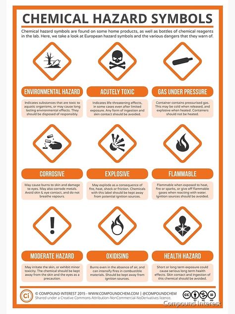 Lab Safety Poster Drawings, Laboratory Safety Poster, Highschool Poster Ideas, Microbiology Quotes, Bloxburg Highschool, Hazard Symbols, Chemical Hazard, Lab Safety Poster, Lab Safety Rules