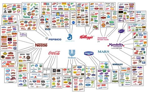 Branding Infographic, Food Infographic, General Mills, Everything Is Connected, Big Meals, British Food, Media Company, Company Meals, Mountain Dew