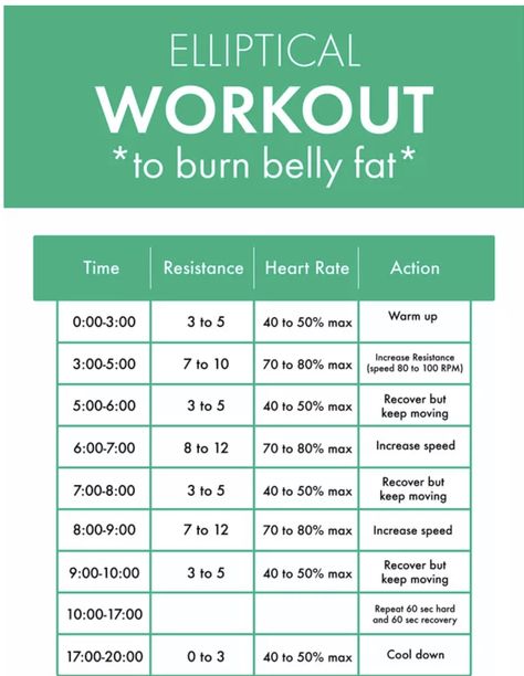 Elliptical Workout Fat Burning, Elliptical Workout For Beginners, Beginner Elliptical Workout, Hiit Elliptical Workout, Hiit Elliptical, Elliptical Workouts, Stairmaster Workout, Hiit For Beginners, Gym Workouts Machines