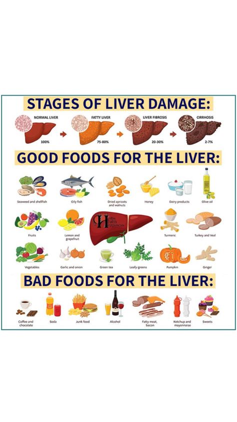 Walnut Fruit, Healthy Liver Diet, Liver Detox Diet, Liver Care, Kidney Detox, Chocolate Bacon, Liver Diet, 7 Day Challenge, Cold Symptoms