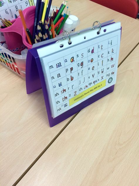 My table top flip charts - RWI letter mat Flip Charts Ideas, Classroom Table, Flip Charts, Table Flip, Classroom Tables, Classroom Organisation, Flip Chart, 2nd Grade Classroom, Chart Design