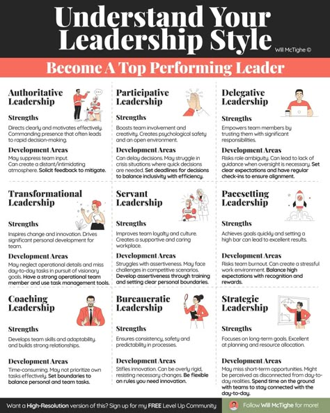 Leadership Development Activities, Different Leadership Styles, Leadership Strengths, Hr Tips, Effective Leadership Skills, Leadership Models, Leadership Styles, Authentic Leadership, Strategic Leadership