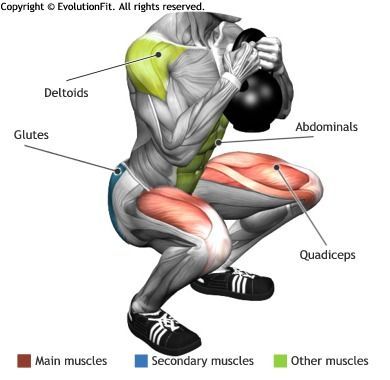 Squat Kettlebell, Sixpack Workout, Kettlebell Training, Kettlebell Workout, Legs Workout, Muscle Fitness, Leg Workout, Fitness Nutrition, Weight Training