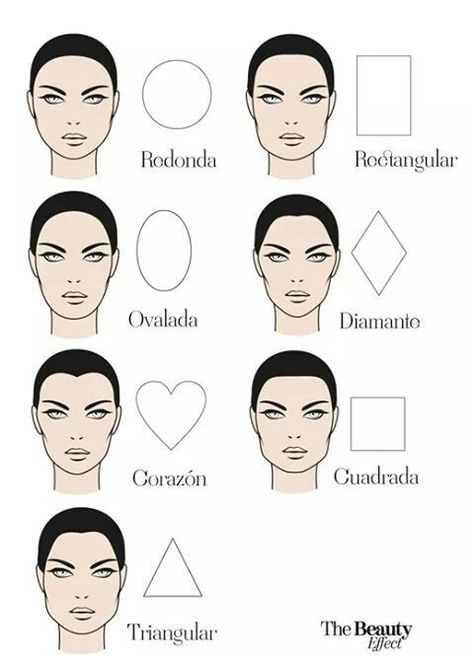 Types Of Faces Shapes Drawing, Face Types Drawing, Face Portions, Face Shape Chart, Types Of Faces Shapes, Types Of Eyebrows, Face Shapes Guide, Circle Face, Shape Chart