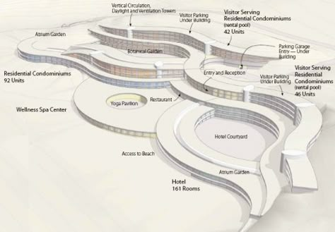 Koshino House, Landscape Hotel, Hotel Design Architecture, Concept Models Architecture, Eco Resort, Hotel Plan, Conceptual Architecture, Architecture Concept Diagram, Resort Design