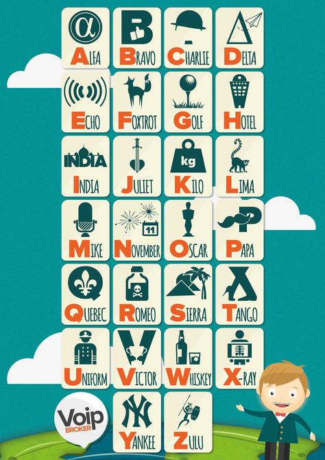 NATO alphabet aka the phonetic alphabet. Really useful when spelling over the phone (Because some letter combinations are hard to hear, like sudden vs Sutton) Pilot Alphabet, Phonic Alphabet, Kids Tp, Aviation Safety Posters, Aviation Alphabet, Nato Alphabet, Army Letters, International Phonetic Alphabet, Nato Phonetic Alphabet