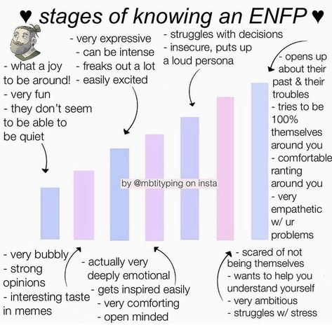 Dating An Enfp, Entp And Enfp Relationship, Entp Enfp Relationships, Enfp T Aesthetic, Enfp Playlist, Enfp T Personality Types, Mbti Relationships Enfp, Intj And Enfp Relationship, Enfp Facts