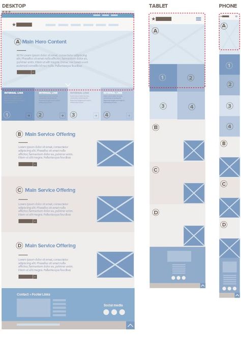 Blog Mobile Design, Mobile Web Design Layout, Web Page Design Layout, Web Design Wireframe, Responsive Website Wireframe, Responsive Web Design Wireframe, Responsive Design Website, Responsive Web Design Template, Web Wireframe