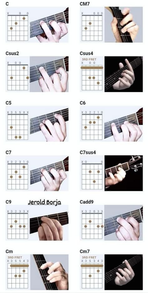 Guitar Chords Finger Placement, Guitar Finger Placement, Guitar Chords For Beginners Songs, Basic Guitar Chords Chart, Electric Guitar Chords, Gitar Vintage, Guitar Tabs And Chords, Guitar Tabs Acoustic, Amp Settings