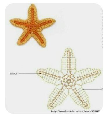 Crochet Seashell Applique, Sea Motifs, Crochet Starfish, Crochet Appliqué, Crochet Applique Patterns Free, Crochet Fish, Crochet Star, Crochet Appliques, Crochet Jewelry Patterns