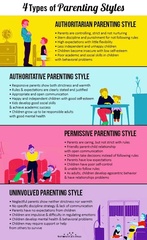 4 Parenting Styles, Parenting Skills Therapy, Parenting Styles Types Of, Types Of Attachment Styles, Involved Parenting, Child Psychology Parenting, Parenting Psychology, Neglectful Parents, Children Psychology