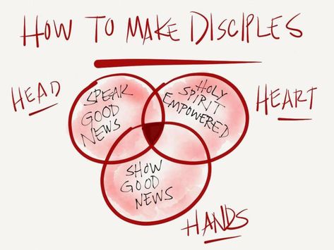 Discipleship Quotes, Making Disciples, Go And Make Disciples, Christian Missions, Bible Study Tools, Follow Jesus, Christian Life, Bible Journaling, Bible Study