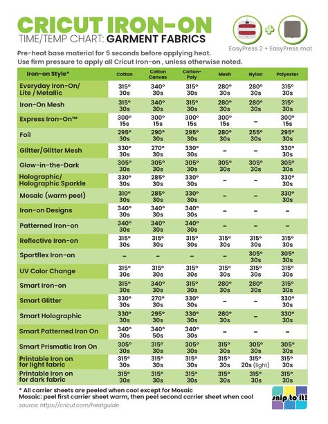 Heat Press Guide T Shirts, Iron On Vinyl Size Chart, What Temp To Heat Press Vinyl, Glitter Vinyl Heat Press Settings, Htv Heat Press Temps, Glitter Iron On Temperature, Cricut Iron On Temperature Guide, Heat Press Settings For Jersey, Cricut Press Temperature Guide