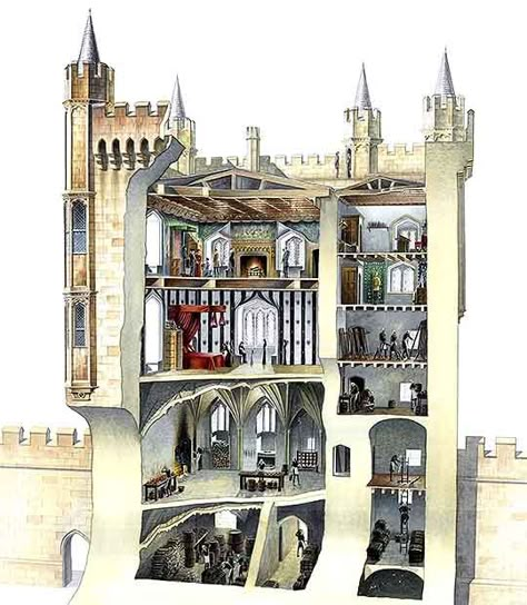 Castle Cutaway, Castle Interior Medieval, Medieval Castle Layout, Castle Layout, Minecraft Castle, Uk History, Castle Tower, Castles Interior, Lego Castle