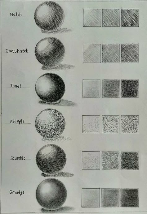 Basic Pencil Shading For Beginners, Sketching Tips And Tricks, How To Draw Shading, Basic Perspective Drawing, Circle Shading, Face Shading Tutorial, Highschool Drawing, Basic Drawing For Beginners, Types Of Shading