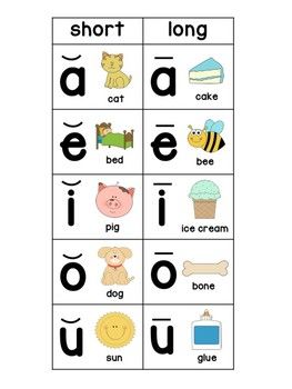 long u symbol - Saferbrowser Image Search Results Short Vowels Anchor Chart, Vowel Anchor Chart, Vowel Chart, English Activity, Kindergarten Anchor Charts, Long Vowel Sounds, Long Vowel, Alphabet Worksheets Preschool, Long Vowels