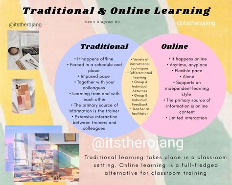 Grade 11- Module 03 Reading and Writing Course FB Story & IG Story ✨ Graphic Organizer or Venn Diagram about Face-to-Face Classes or Traditional Classes and Online Classes or Learning Aesthetic Venn Diagram Aesthetic, Cute Twitter Headers, Venn Diagram, Compare And Contrast, Aesthetic Pastel Wallpaper, Graphic Organizers, Online Classes, Pastel Aesthetic, Online Learning