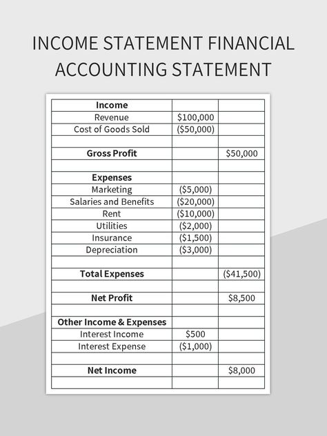 Cost Of Goods Sold, Net Income, Income Statement, Financial Accounting, Statement Template, Spreadsheet Template, Template Google, Excel Templates, Financial Statement