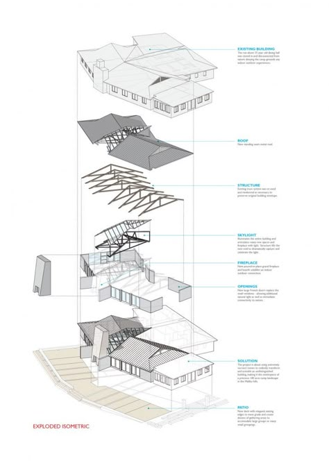 Shalom Institute Dining Hall, Lehrer Architects Exploded Axon, Folding Architecture, Axonometric Drawing, Architecture Diagrams, Perspective Drawing Architecture, Exploded View, Architecture Portfolio Design, Architecture Presentation Board, Architecture Concept Diagram