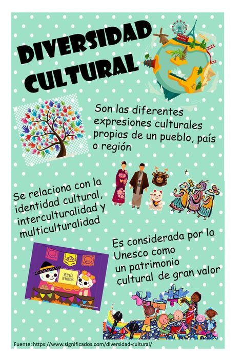 La diversidad a cultural en México   La diversidad cultural, es para el género humano, tan necesaria como la diversidad biológica para los organismos vivos, constituye el patrimonio común de la humanidad que debe ser reconocida y consolidada en beneficio de las generaciones presentes y futuras” Declaración de Arc-et-Senans 1 	•			En México existe una gran diversidad cultural que en la actualidad se manifiesta también a través del sincretismo religioso,la re-ignificación de sus identidades y símbolos, manteniendo vivas a muchas culturas indígenas del país.   ￼ 	•	  La diversidad cultural en México se debe a la convivencia de múltiples culturas en el territorio nacional, que tienen sus raíces en los pueblos indígenas, españoles, africanos y asiáticos   México, como miembro de la UNESCO (desd