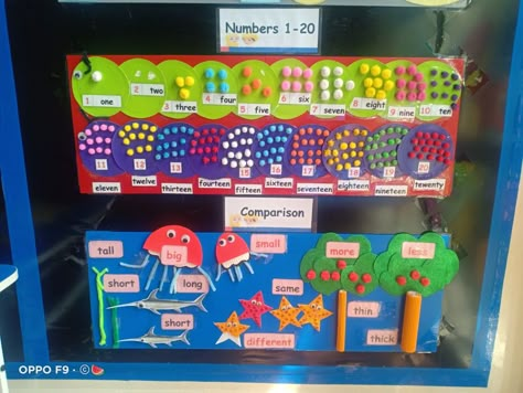 Numeracy Corner, Class Poster Ideas, Play Based Classroom, Decoration Class, School Art Activities, Kindergarten Classroom Decor, Class Poster, Poster Idea, Short And Thick