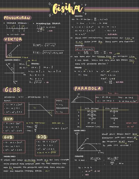 Goodnotes Notes Ideas Maths, Math Goodnotes, Goodnotes Math Notes, Black Planner, Ipad Notes, Digital Notes, Essay Tips, Chemistry Lessons, Notes Ideas