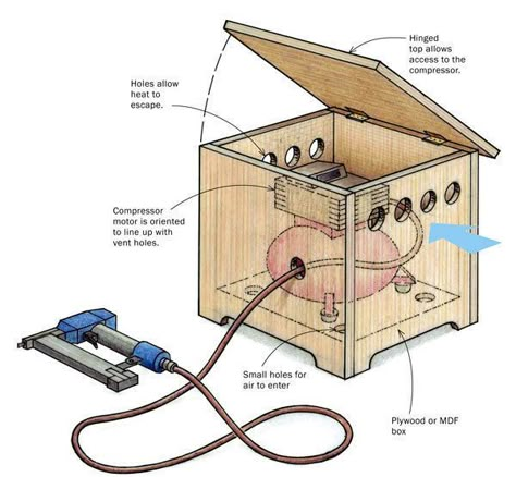 Basement Shop, Quiet Air Compressor, Silent Air Compressor, Garage Workshop Organization, Workshop Layout, Woodworking Shop Layout, Tool Storage Diy, Diy Garage Storage, Wood Shop Projects